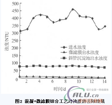 中国铝业网
