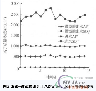 中国铝业网