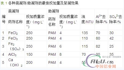 中国铝业网